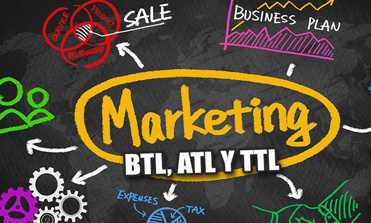 Marketing ATL, BTL y TTL